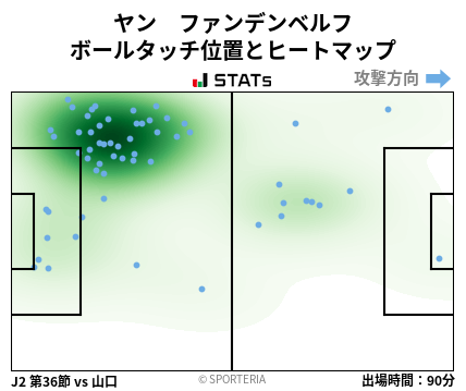 ヒートマップ - ヤン　ファンデンベルフ
