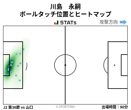 ヒートマップ - 川島　永嗣