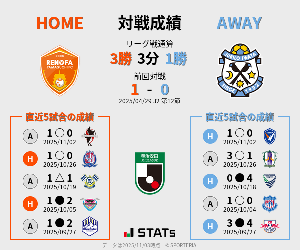 前節までの対戦成績