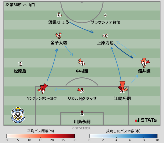 パスソナー・パスネットワーク