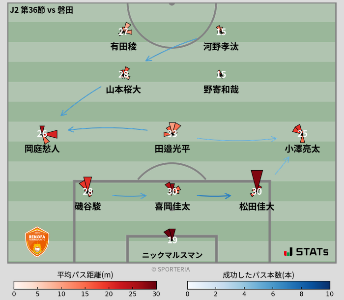 パスソナー・パスネットワーク