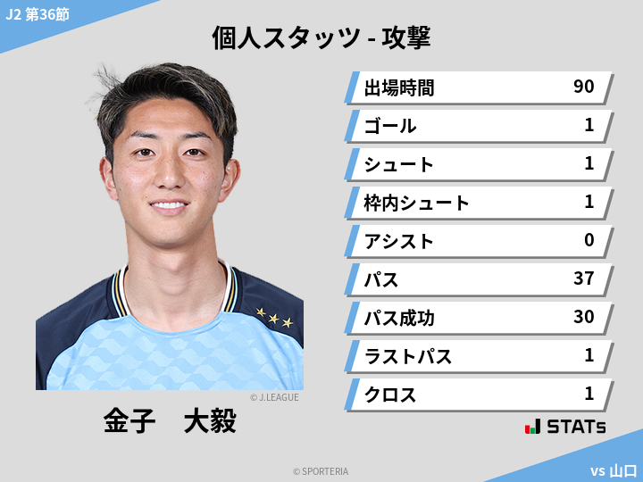 攻撃スタッツ - 金子　大毅