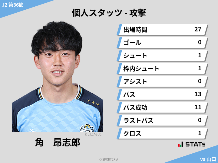 攻撃スタッツ - 角　昂志郎