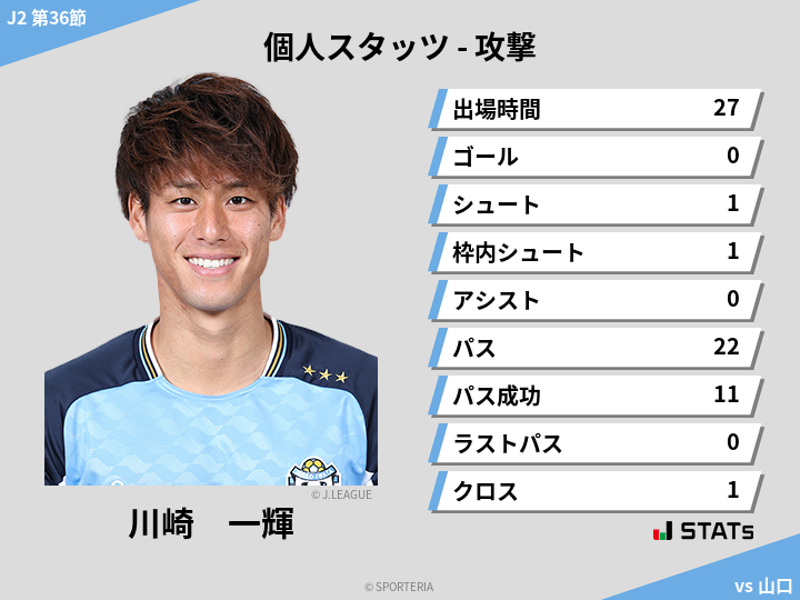 攻撃スタッツ - 川崎　一輝