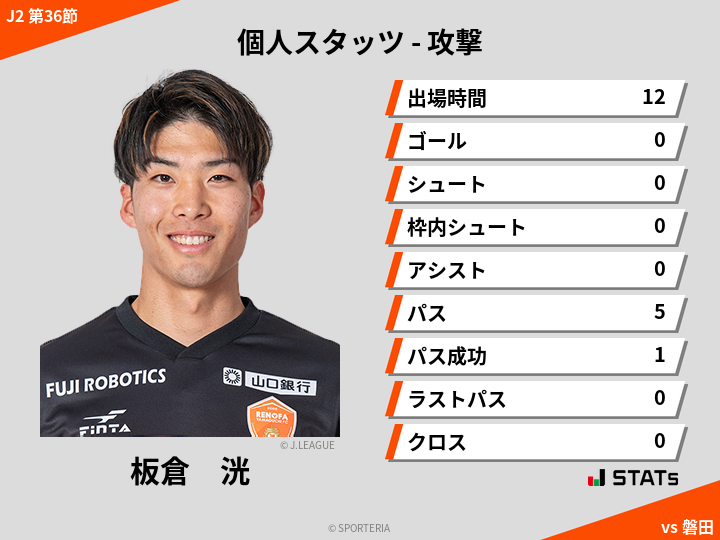 攻撃スタッツ - 板倉　洸