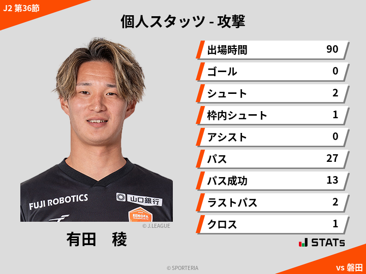 攻撃スタッツ - 有田　稜