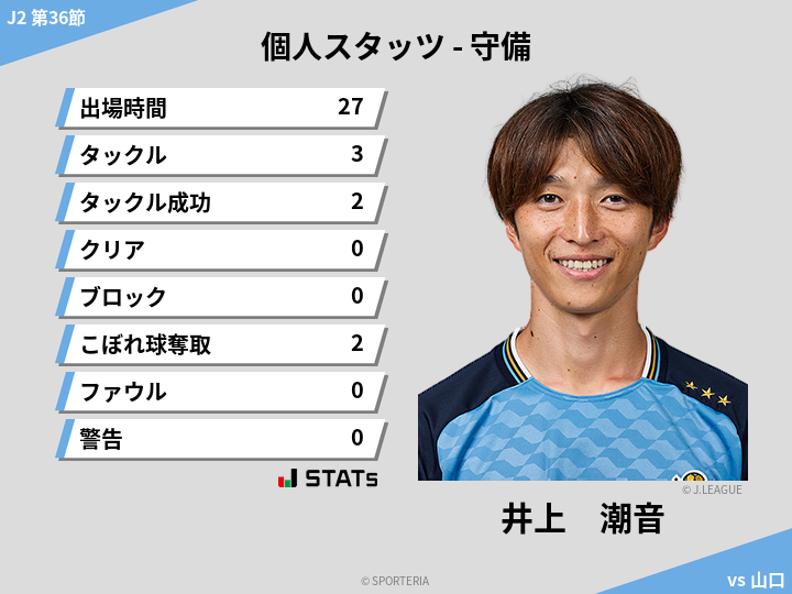 守備スタッツ - 井上　潮音