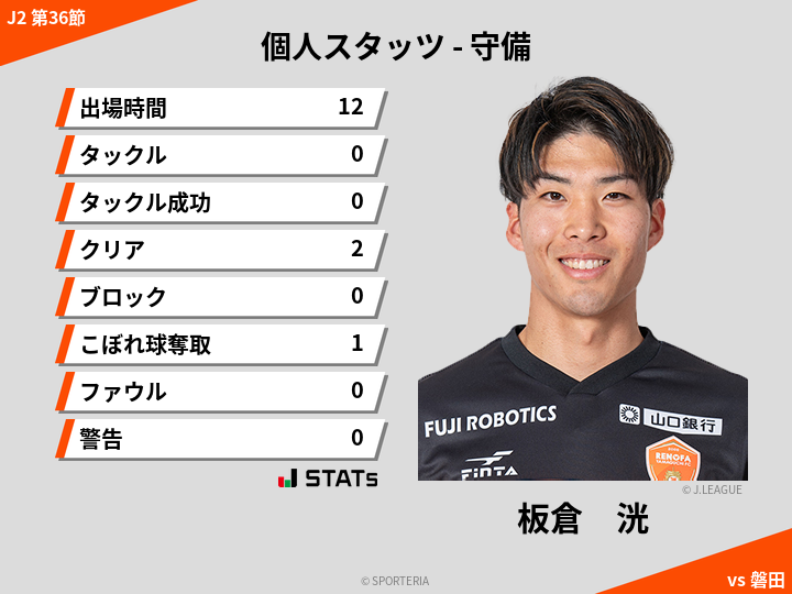 守備スタッツ - 板倉　洸