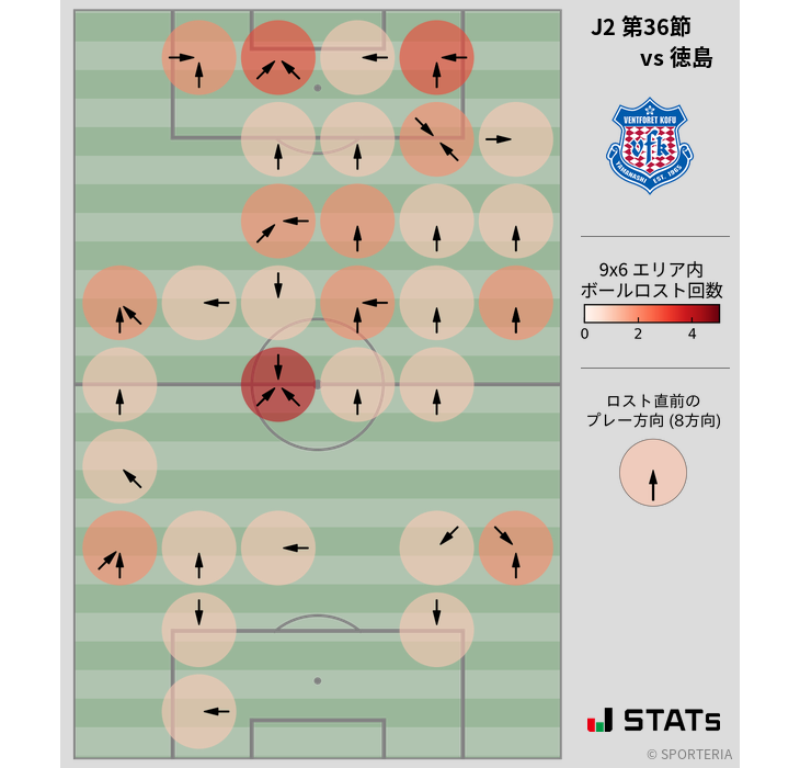 ボールロスト位置