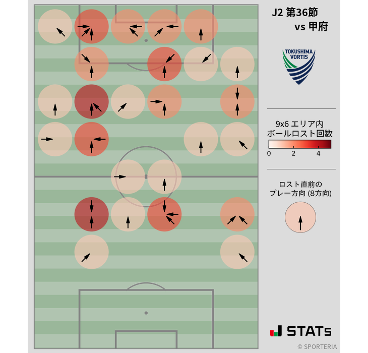 ボールロスト位置