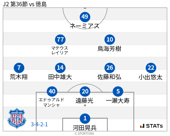 フォーメーション図