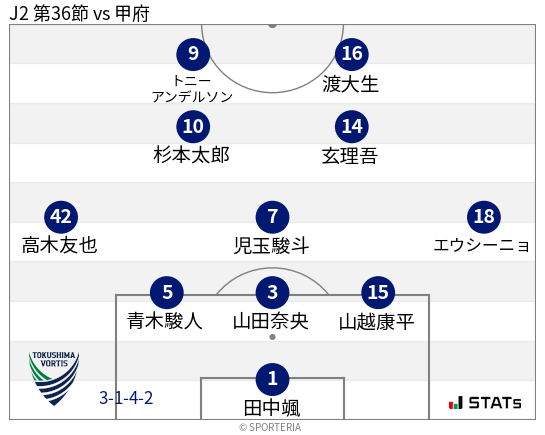 フォーメーション図