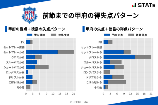 得失点パターン