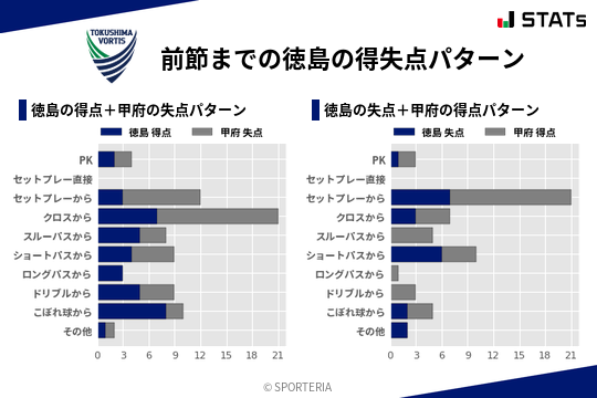 得失点パターン