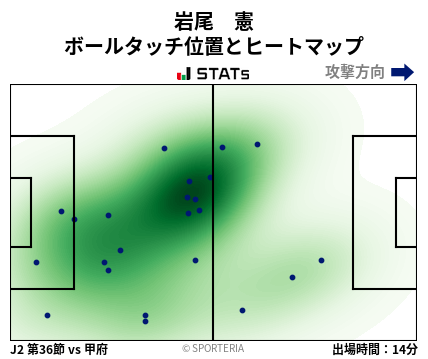 ヒートマップ - 岩尾　憲