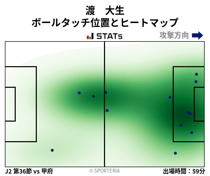 ヒートマップ - 渡　大生