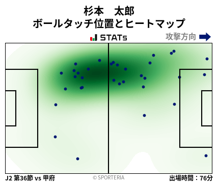 ヒートマップ - 杉本　太郎
