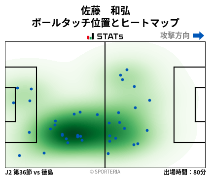 ヒートマップ - 佐藤　和弘