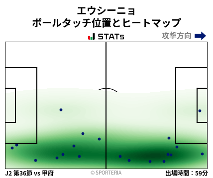 ヒートマップ - エウシーニョ