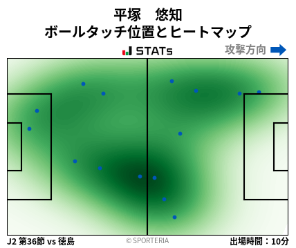 ヒートマップ - 平塚　悠知