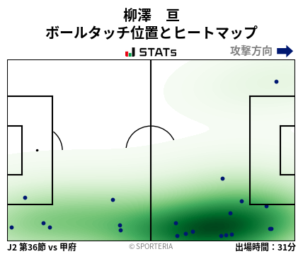 ヒートマップ - 柳澤　亘
