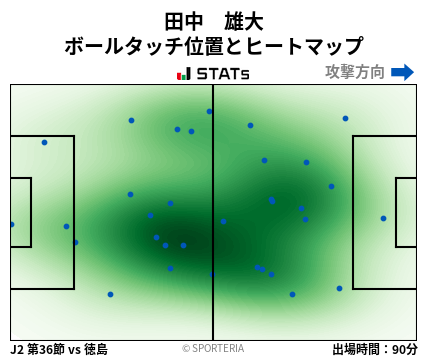 ヒートマップ - 田中　雄大