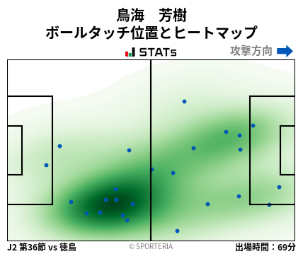 ヒートマップ - 鳥海　芳樹