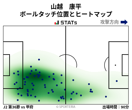 ヒートマップ - 山越　康平
