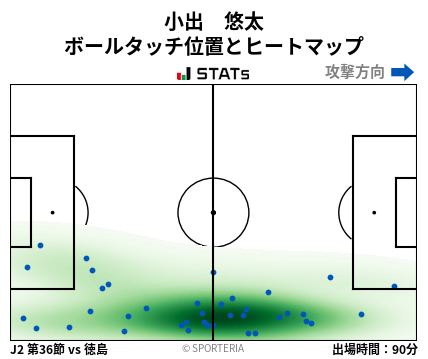 ヒートマップ - 小出　悠太