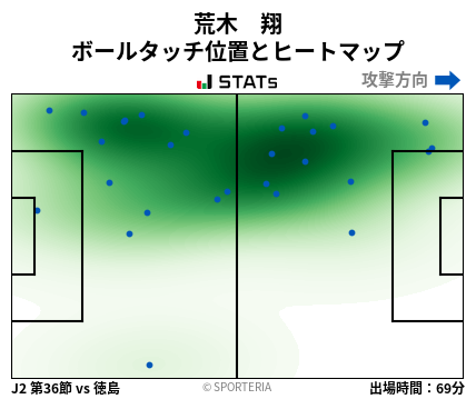 ヒートマップ - 荒木　翔