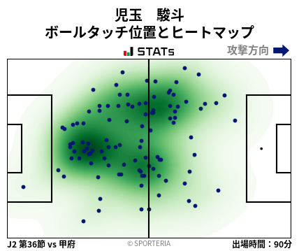 ヒートマップ - 児玉　駿斗