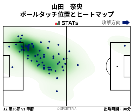 ヒートマップ - 山田　奈央