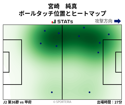 ヒートマップ - 宮崎　純真
