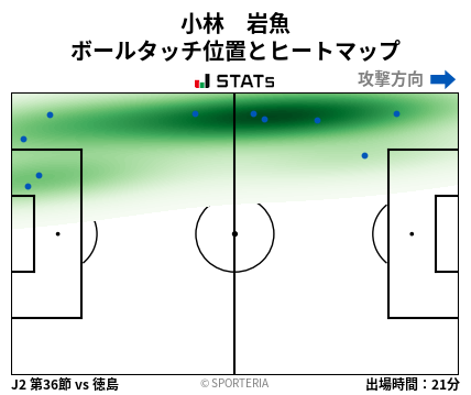 ヒートマップ - 小林　岩魚