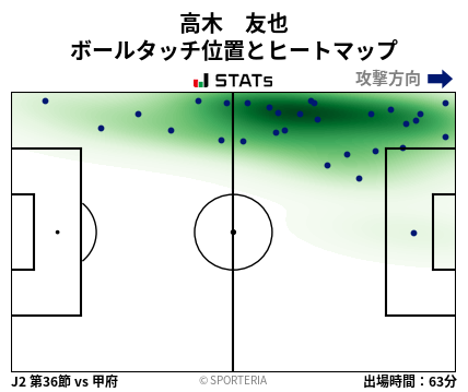 ヒートマップ - 高木　友也