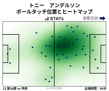 ヒートマップ - トニー　アンデルソン