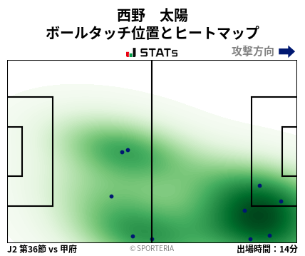 ヒートマップ - 西野　太陽