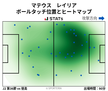 ヒートマップ - マテウス　レイリア