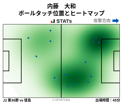 ヒートマップ - 内藤　大和