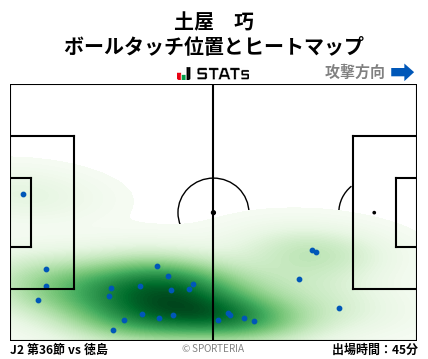 ヒートマップ - 土屋　巧