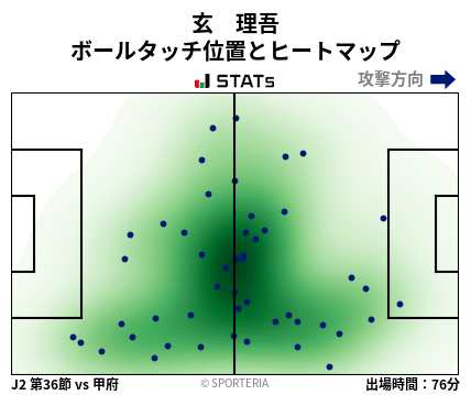 ヒートマップ - 玄　理吾