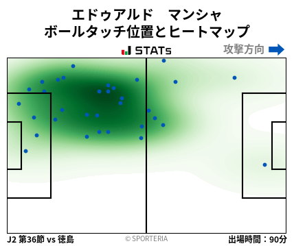 ヒートマップ - エドゥアルド　マンシャ