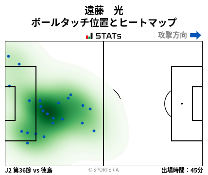 ヒートマップ - 遠藤　光