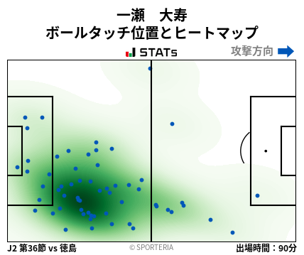 ヒートマップ - 一瀬　大寿