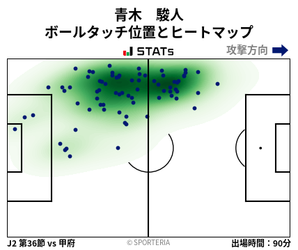 ヒートマップ - 青木　駿人