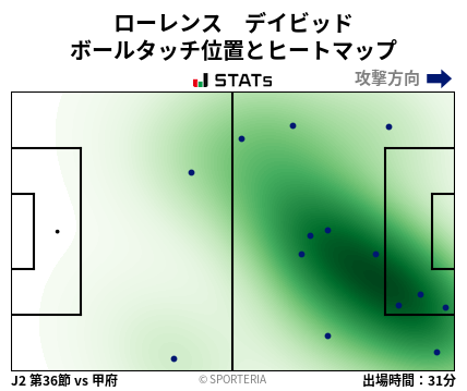 ヒートマップ - ローレンス　デイビッド