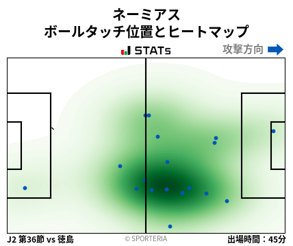 ヒートマップ - ネーミアス
