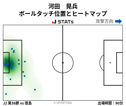 ヒートマップ - 河田　晃兵