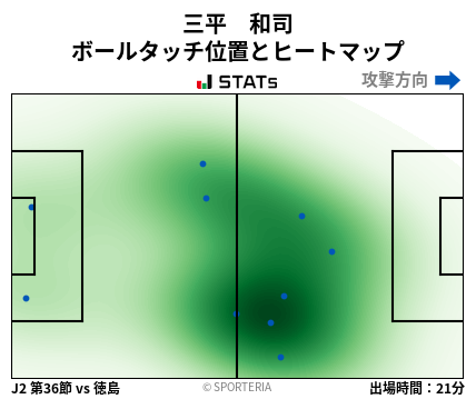 ヒートマップ - 三平　和司