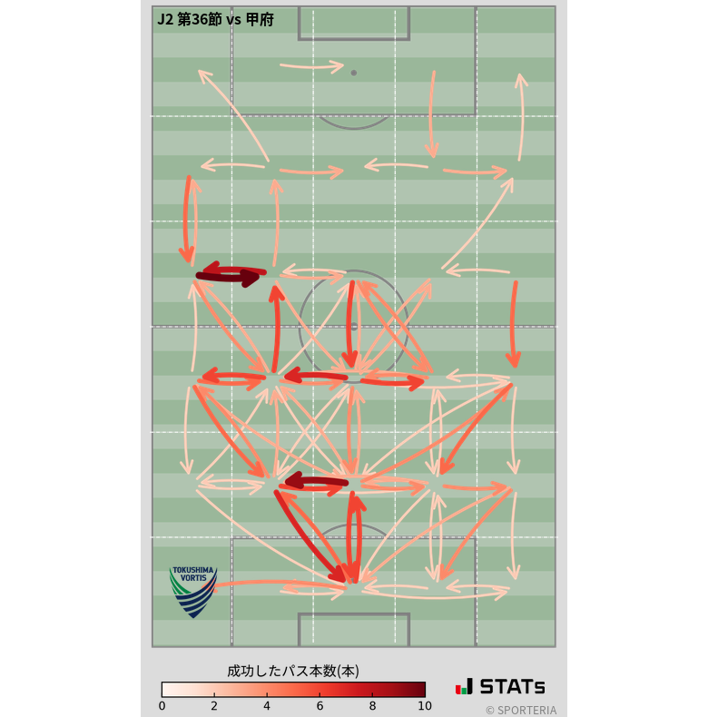 エリア間パス図
